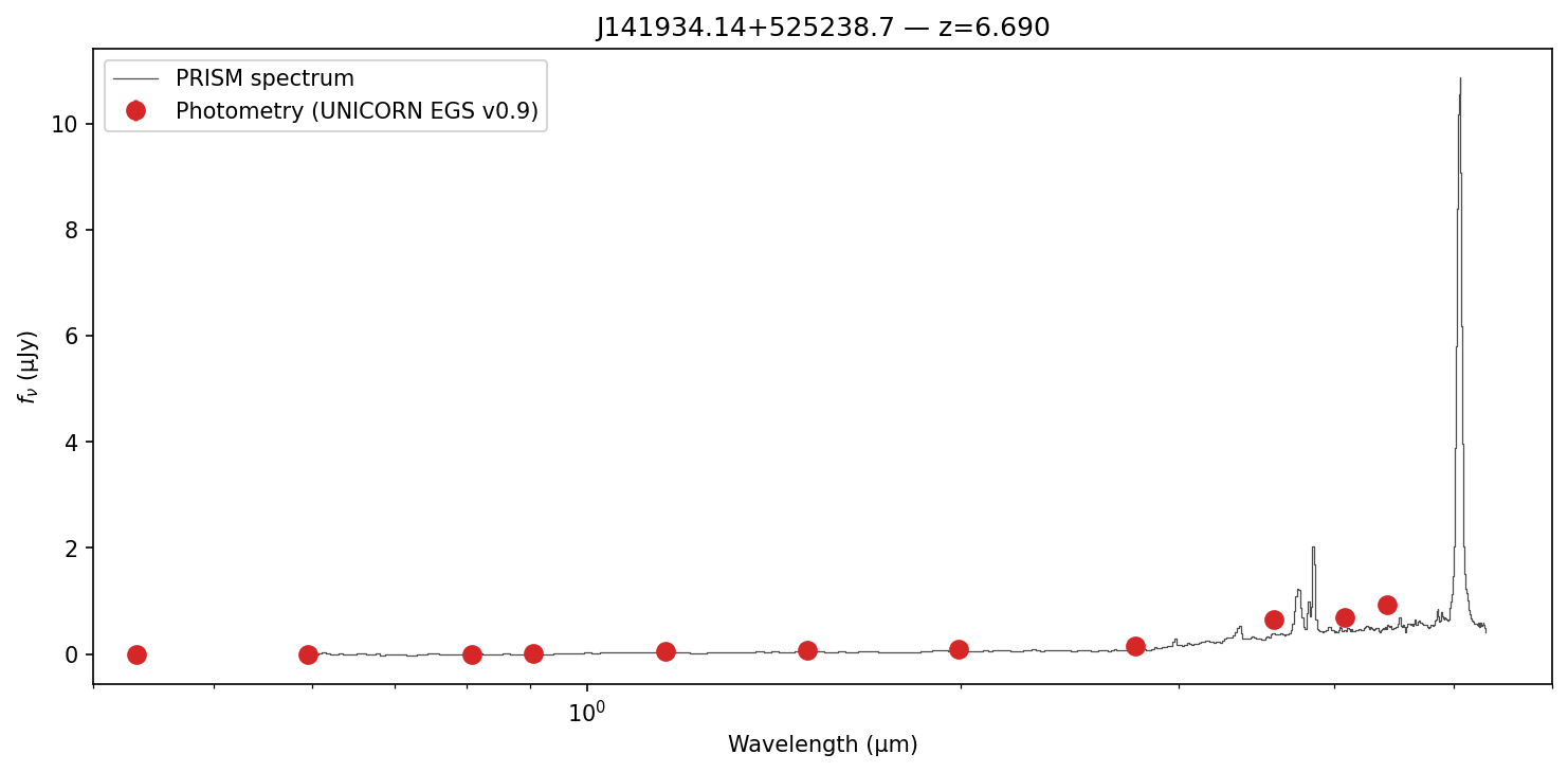 Quick-look PRISM spectrum with broadband photometry points overlaid.
