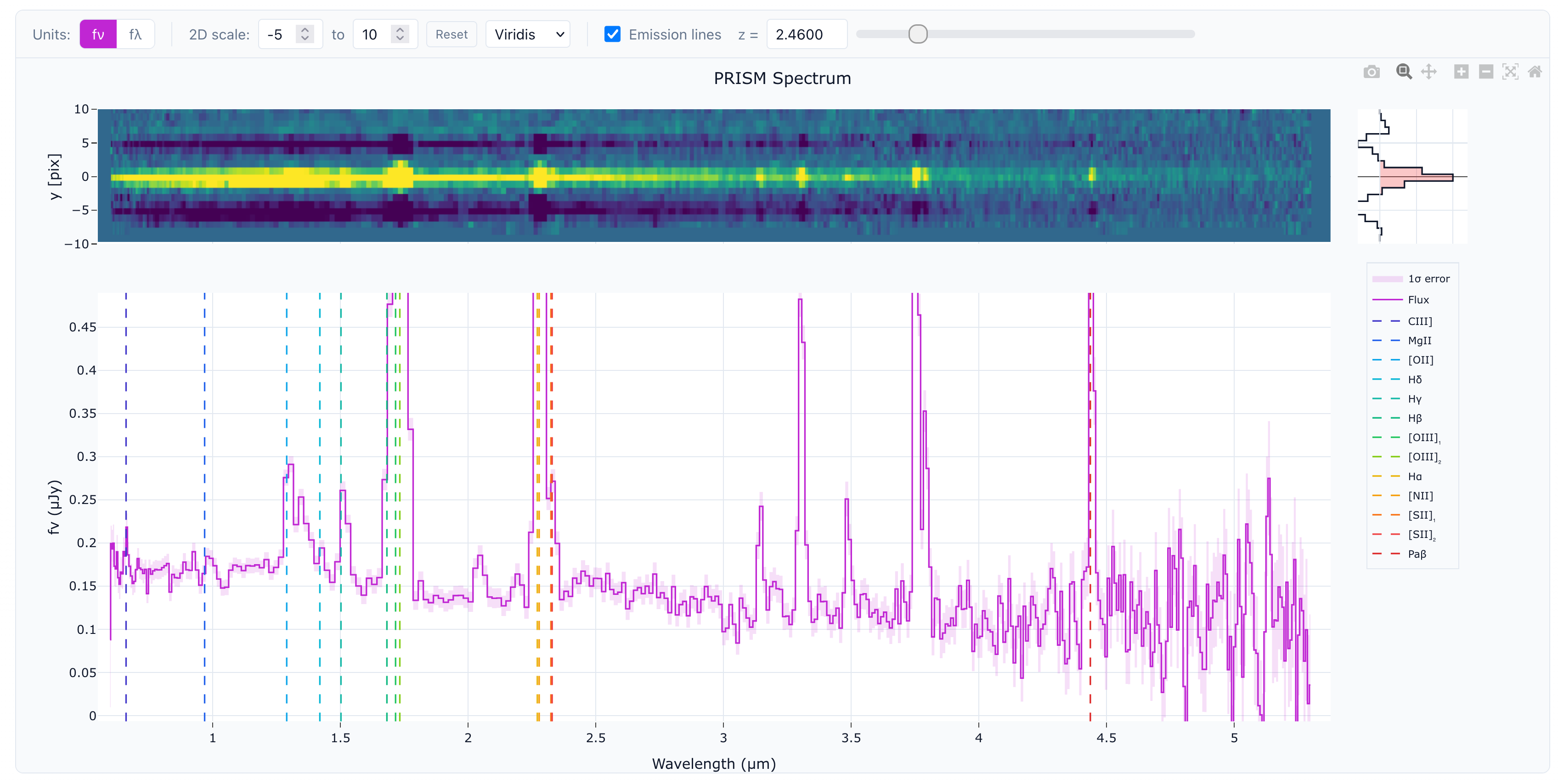 Example of a secure spectrum: many high-SNR emission lines